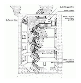 Schematische Darstellung eines Rauchabzugs mit verschiedenen Lüftungselementen und Treppen in einem Gebäude.
